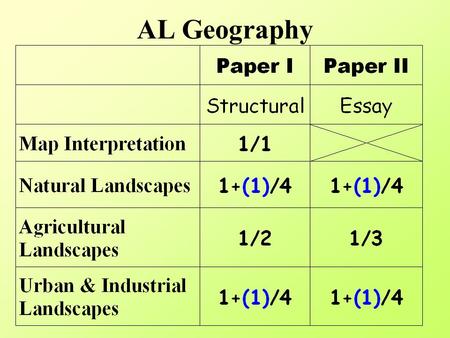 AL Geography. Industrial Location Problem Approach of Industrial Landscapes Studies Observation Description Hypothesis setting Hypothesis testing Explanation.