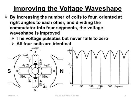 Lecture 13Electro Mechanical System1 Improving the Voltage Waveshape  By increasing the number of coils to four, oriented at right angles to each other,