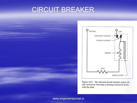 CIRCUIT BREAKER www.engineersportal.in. Definition  Device designed to open the circuit automatically under abnormal conditions without damage to itself.