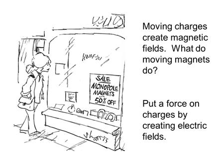 Moving charges create magnetic fields.  What do moving magnets do?