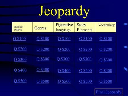 Jeopardy Prefixes/ Suffixes Genres Figurative language Story Elements Vocabulary Q $100 Q $200 Q $300 Q $400 Q $500 Q $100 Q $200 Q $300 Q $400 Q $500.