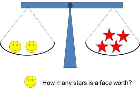 How many stars is a face worth?. Your turn Write down the equation each time you alter the scales. Remember to take the same things off each side!