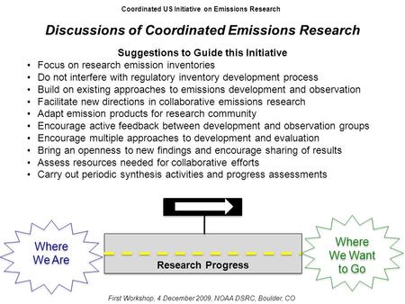 Research Progress Discussions of Coordinated Emissions Research Suggestions to Guide this Initiative Focus on research emission inventories Do not interfere.
