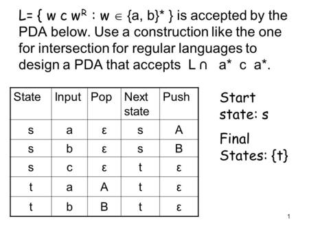 1 L= { w c w R : w  {a, b}* } is accepted by the PDA below. Use a construction like the one for intersection for regular languages to design a PDA that.