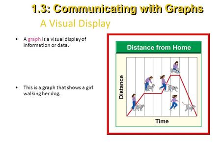 A Visual Display A graph is a visual display of information or data. This is a graph that shows a girl walking her dog. 1.3: Communicating with Graphs.