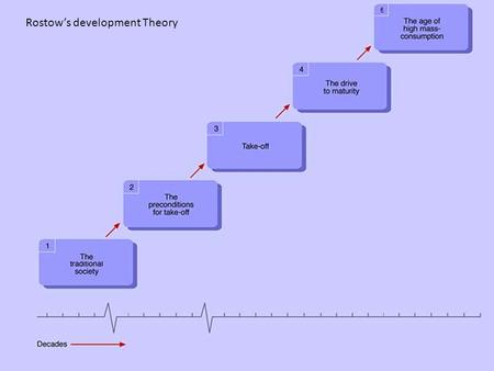 Rostow’s development Theory. First Stage. The Traditional Society- This term defines a country that has not yet started a process of development. A traditional.