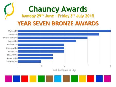 Chauncy Awards Monday 29 th June - Friday 3 rd July 2015 YEAR SEVEN BRONZE AWARDS.