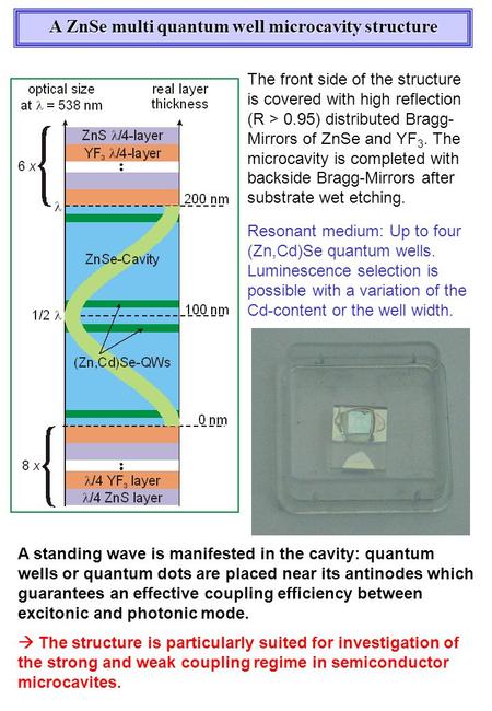 Resonant medium: Up to four (Zn,Cd)Se quantum wells. Luminescence selection is possible with a variation of the Cd-content or the well width. The front.