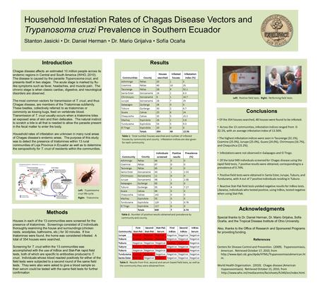 Household Infestation Rates of Chagas Disease Vectors and Trypanosoma cruzi Prevalence in Southern Ecuador Stanton Jasicki Dr. Daniel Herman Dr. Mario.