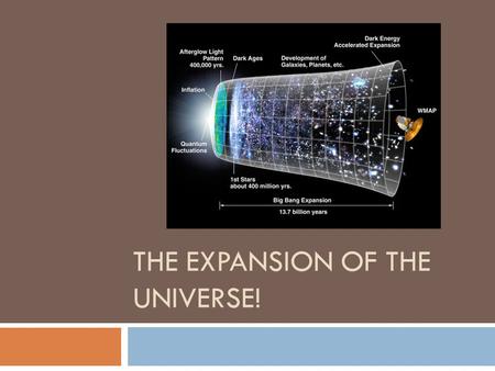 THE EXPANSION OF THE UNIVERSE!. Einstein  The discovery of the expansion of the universe was first found by Einstein  -Disagreed with this point- as.