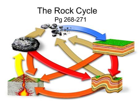 The Rock Cycle Pg 268-271. Essential Question How do the rock cycle and the principle of Uniformitarianism explain Earth’s landscape and history?