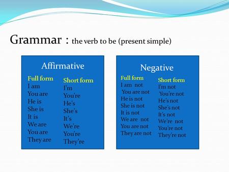 Grammar : the verb to be (present simple)
