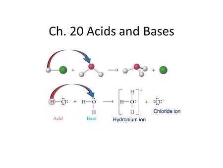 Ch. 20 Acids and Bases. Observable Properties of Acids and Bases Sour Taste Electrolytes when in aqueous solution React with metals to produce Hydrogen.