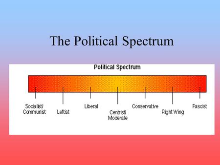 The Political Spectrum Radicals Man are by nature, good and cooperative. Focused on the idea of the perfect society. Government can become corrupt and.
