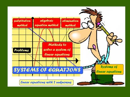 System of Equations  2 (or more) equations, each of which has 2 (or more) variables.