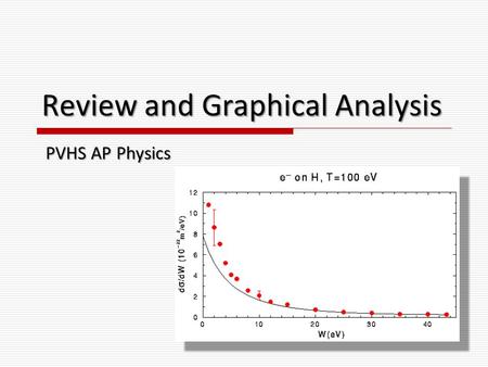 Review and Graphical Analysis PVHS AP Physics. Essential Questions  What is Physics?  What is the “scientific method”?  What are the standard units.