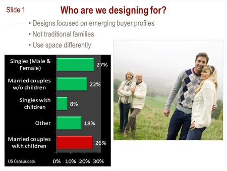 Who are we designing for? Designs focused on emerging buyer profiles Not traditional families Use space differently US Census data Slide 1.