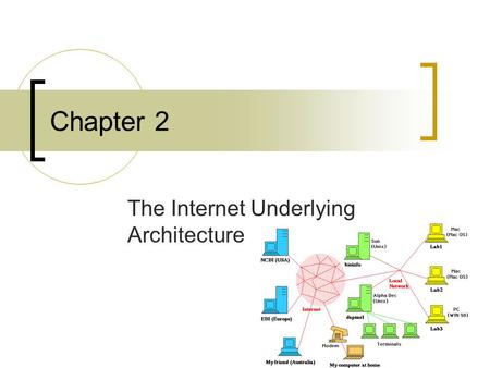 Chapter 2 The Internet Underlying Architecture. How the DNS works? DNS: Domain Name System Visiting a website: - Write the address - IP will use the address.