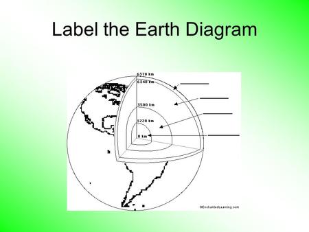 Label the Earth Diagram Terminology 1.The innermost layer of the earth. 2. A vibration or tremor of the earth’s surface. 3. A mountain which is formed.