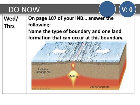 DO NOW V: 0 Wed/ Thrs On page 107 of your INB… answer the following: Name the type of boundary and one land formation that can occur at this boundary.
