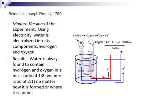 Modern Version of the Experiment: Using electricity, water is electrolyzed into its components, hydrogen and oxygen. Results: Water is always found to.