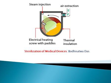 Sterilization of Medical Devices: Bodhisatwa Das.
