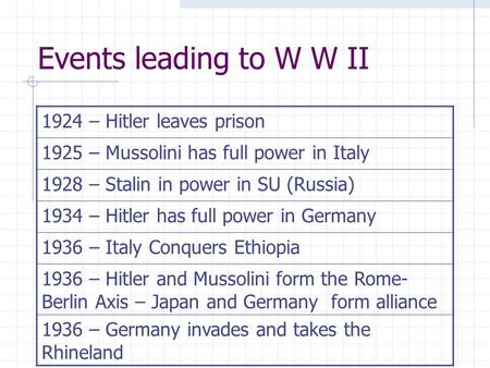 Events leading to W W II 1924 – Hitler leaves prison 1925 – Mussolini has full power in Italy 1928 – Stalin in power in SU (Russia) 1934 – Hitler has.