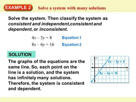 EXAMPLE 2 Solve a system with many solutions Solve the system. Then classify the system as consistent and independent,consistent and dependent, or inconsistent.