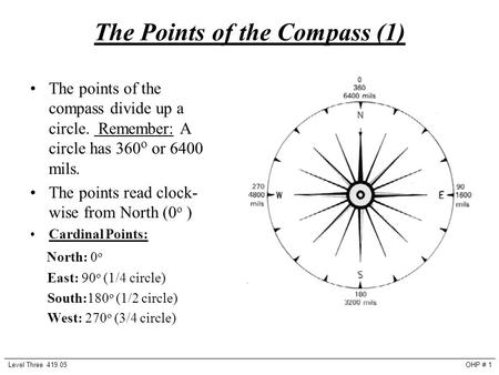 The Points of the Compass (1)