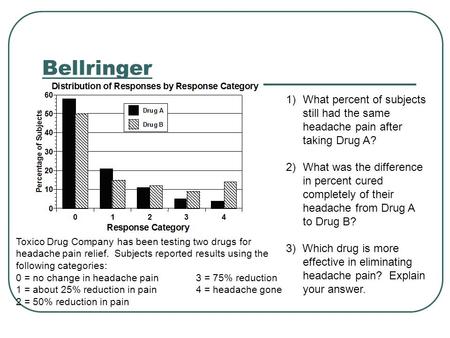 Bellringer 1)What percent of subjects still had the same headache pain after taking Drug A? 2)What was the difference in percent cured completely of their.