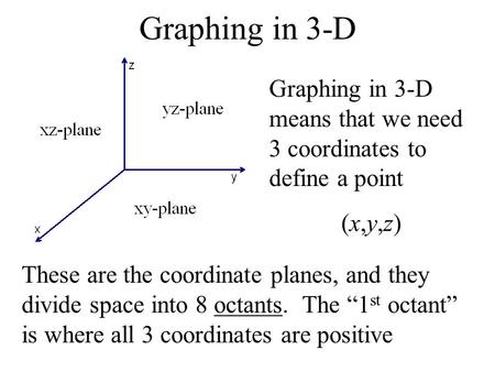 Graphing in 3-D Graphing in 3-D means that we need 3 coordinates to define a point (x,y,z) These are the coordinate planes, and they divide space into.