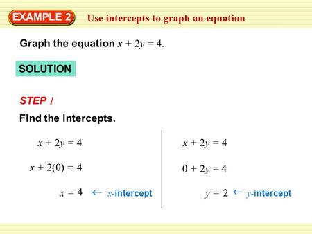 SOLUTION STEP 1 Use intercepts to graph an equation EXAMPLE 2 Graph the equation x + 2y = 4. x + 2y = 4 x =  x- intercept 4 Find the intercepts. x + 2(0)