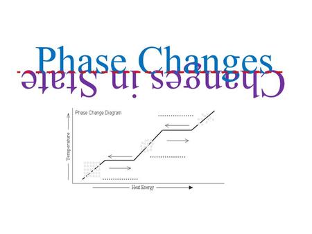 Changes in State Phase Changes. Define freezing temperature in terms of observable and measurable characteristics. Construct and interpret heating and.