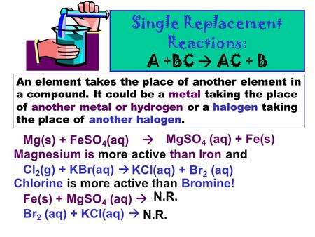 Single Replacement Reactions: A +BC  AC + B