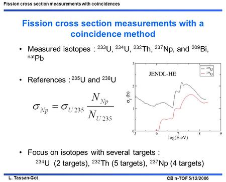 L. Tassan-Got Fission cross section measurements with coincidences CB n-TOF 5/12/2006 Fission cross section measurements with a coincidence method Measured.