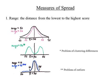 Measures of Spread 1. Range: the distance from the lowest to the highest score * Problem of clustering differences ** Problem of outliers.