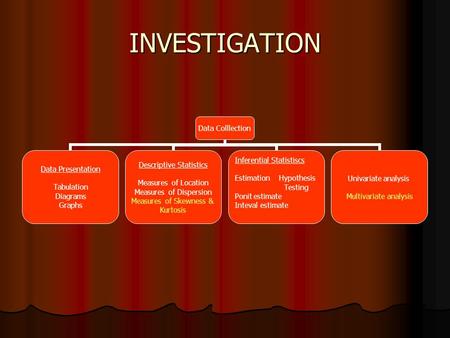 INVESTIGATION Data Colllection Data Presentation Tabulation Diagrams Graphs Descriptive Statistics Measures of Location Measures of Dispersion Measures.