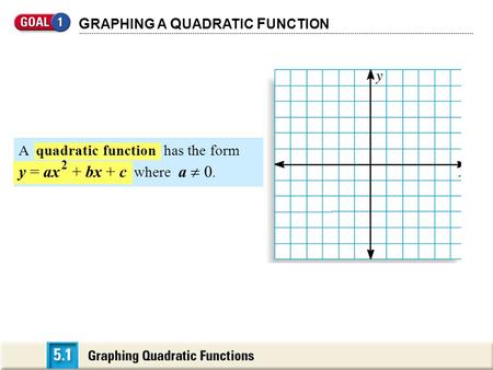 G RAPHING A Q UADRATIC F UNCTION A quadratic function has the form y = ax 2 + bx + c where a  0.