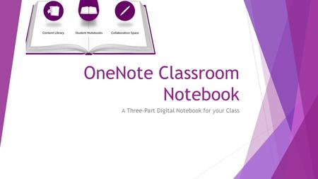 OneNote Classroom Notebook A Three-Part Digital Notebook for your Class.
