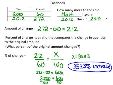 Facebook YearFriends Amount of change = Percent of change is a ratio that compares the change in quantity to the original amount. (What percent of the.