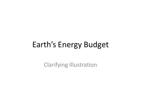 Earth’s Energy Budget Clarifying Illustration.