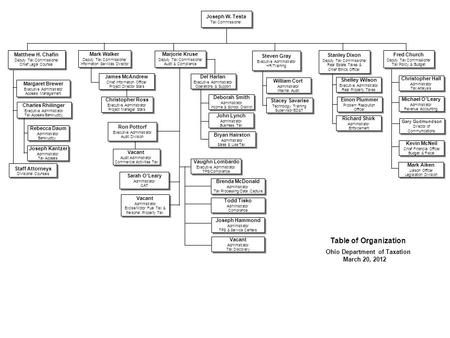Table of Organization Ohio Department of Taxation March 20, 2012