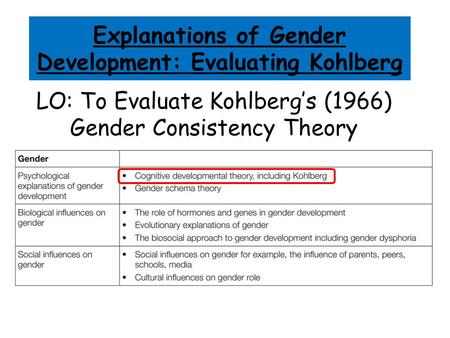 Explanations of Gender Development: Evaluating Kohlberg