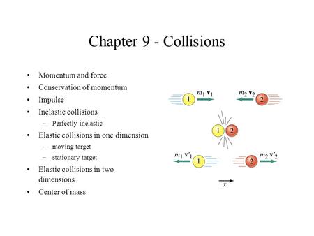 Chapter 9 - Collisions Momentum and force Conservation of momentum