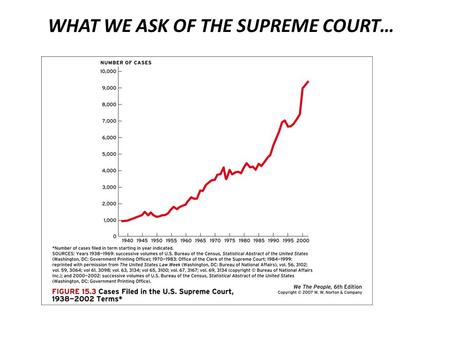 WHAT WE ASK OF THE SUPREME COURT…