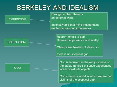 BERKELEY AND IDEALISM Strange to claim there is an external world;