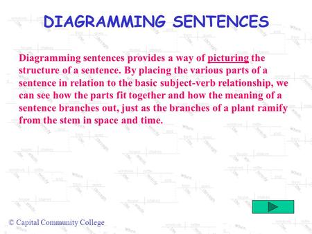 DIAGRAMMING SENTENCES © Capital Community College Diagramming sentences provides a way of picturing the structure of a sentence. By placing the various.