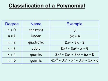 Classification of a Polynomial DegreeNameExample -2x 5 + 3x 4 – x 3 + 3x 2 – 2x + 6 n = 0 n = 1 n = 2 n = 3 n = 4 n = 5 constant 3 linear 5x + 4 quadratic.