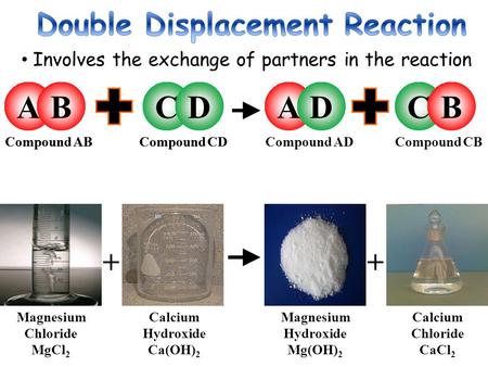 CCBAB Compound ABCompound CD AD Compound ADCompound CB D ++ Magnesium Chloride MgCl 2 Calcium Hydroxide Ca(OH) 2 Magnesium Hydroxide Mg(OH) 2 Calcium Chloride.