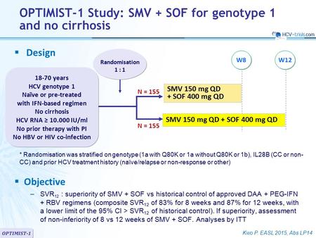 SMV 150 mg QD + SOF 400 mg QD Randomisation 1 : 1 18-70 years HCV genotype 1 Naïve or pre-treated with IFN-based regimen No cirrhosis HCV RNA ≥ 10.000.